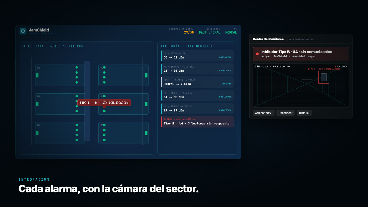 Tablero de control con una alarma y la cámara del sector abierta